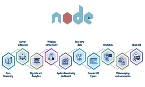 Node.js: Everything you need to know