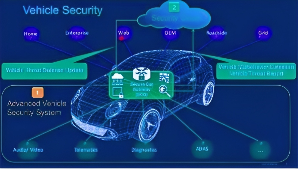 Vehicle security systems