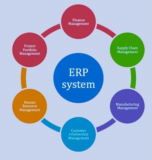 How to choose the right ERP system for your business