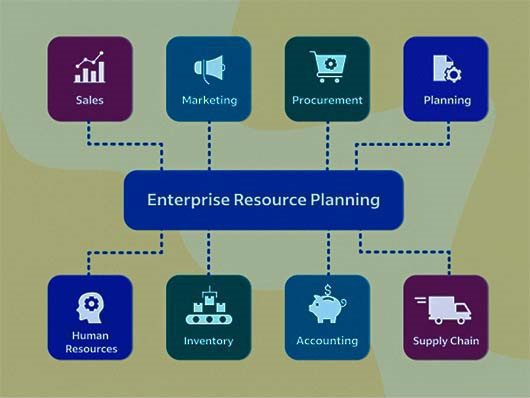 ERP Systems: All you need to know