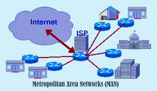 Metropolitan Area Networks (MANs)
