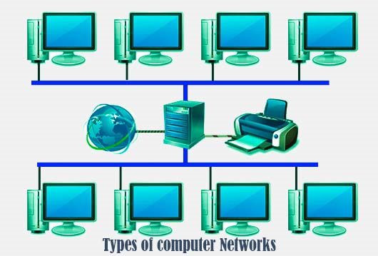 Computer Networks: What You Should Know