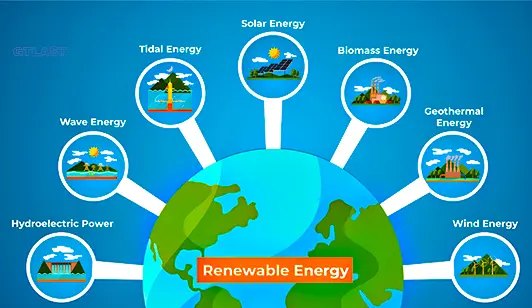 Renewable Energy- All You Need To Know